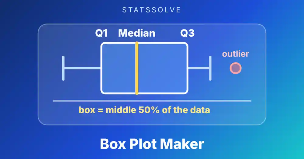 Box Plot Maker