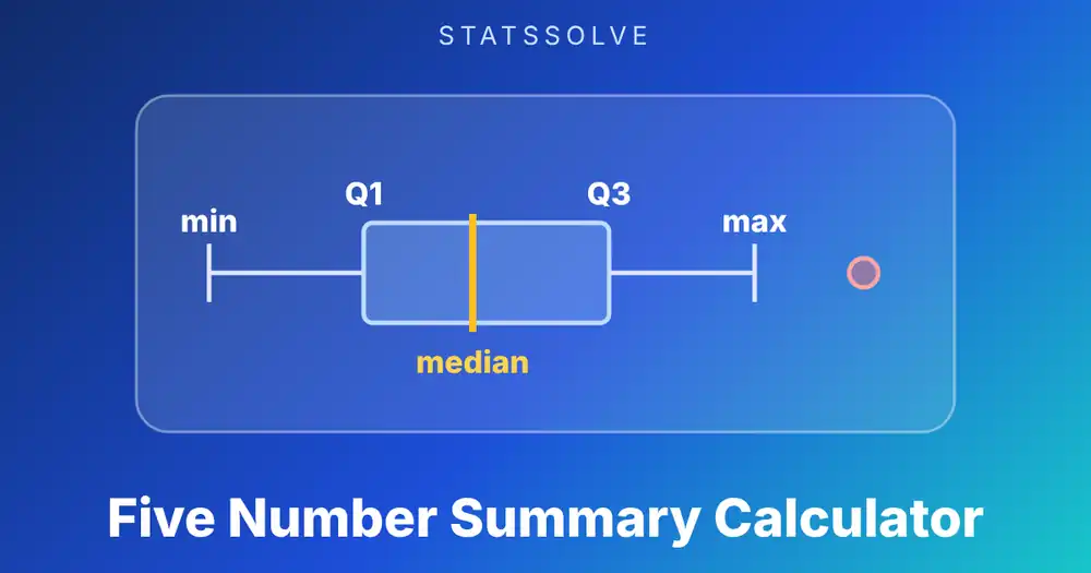 Five Number Summary Calculator