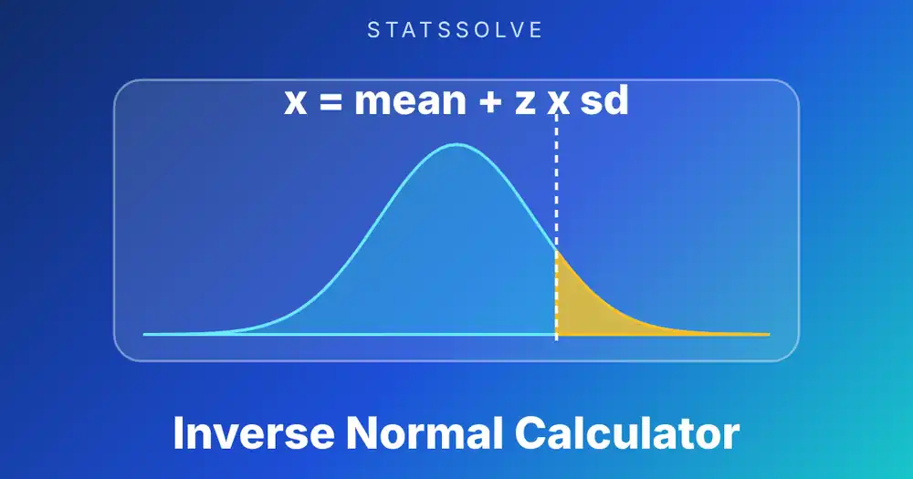 Inverse Normal Distribution Calculator