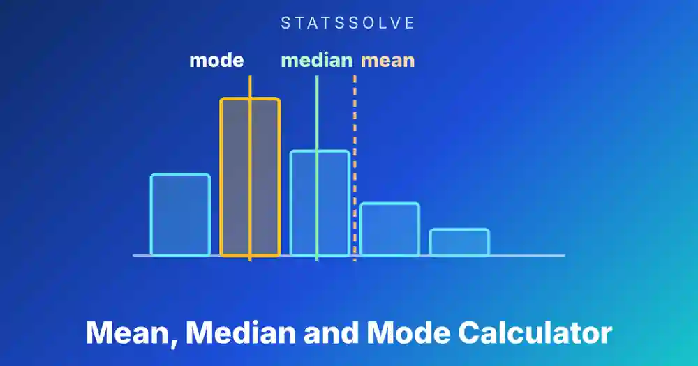 Mean, Median and Mode Calculator