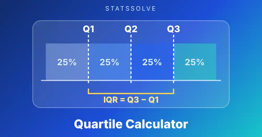 Quartile Calculator